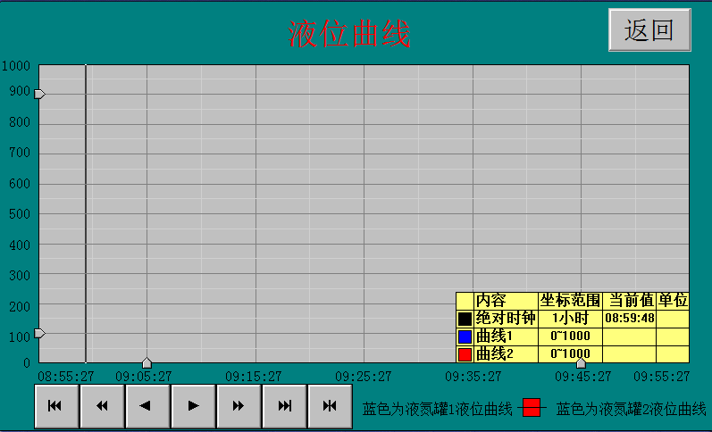 液氮罐補(bǔ)液系統(tǒng)